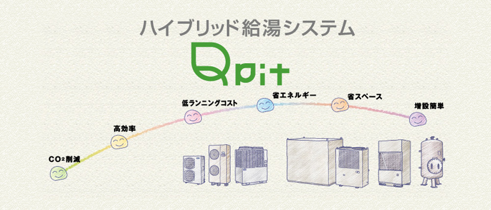 ハイブリッド給湯システム Qpit