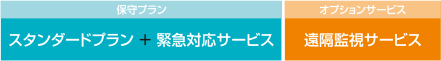 ［スタンダードプラン＋緊急対応サービス］＋［遠隔監視サービス］