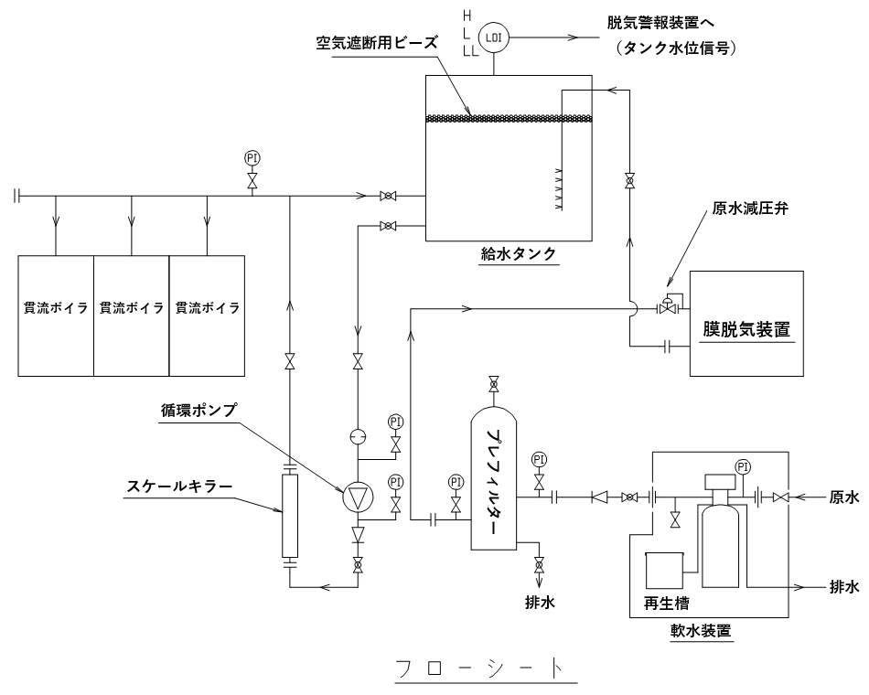 Chmemi Freeフローシート