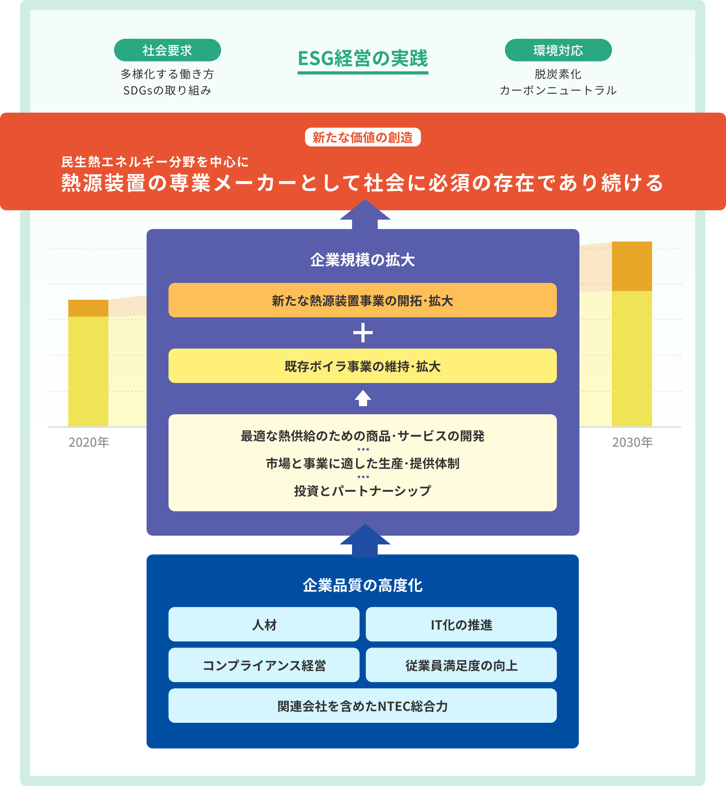 未来へのビジョン