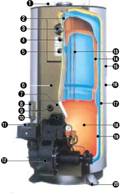 CBLシリーズ : 油だき温水ボイラ（減圧式） | 個別製品一覧｜長府工産｜住宅設備機器｜給湯器・太陽光発電・蓄電池・V2H